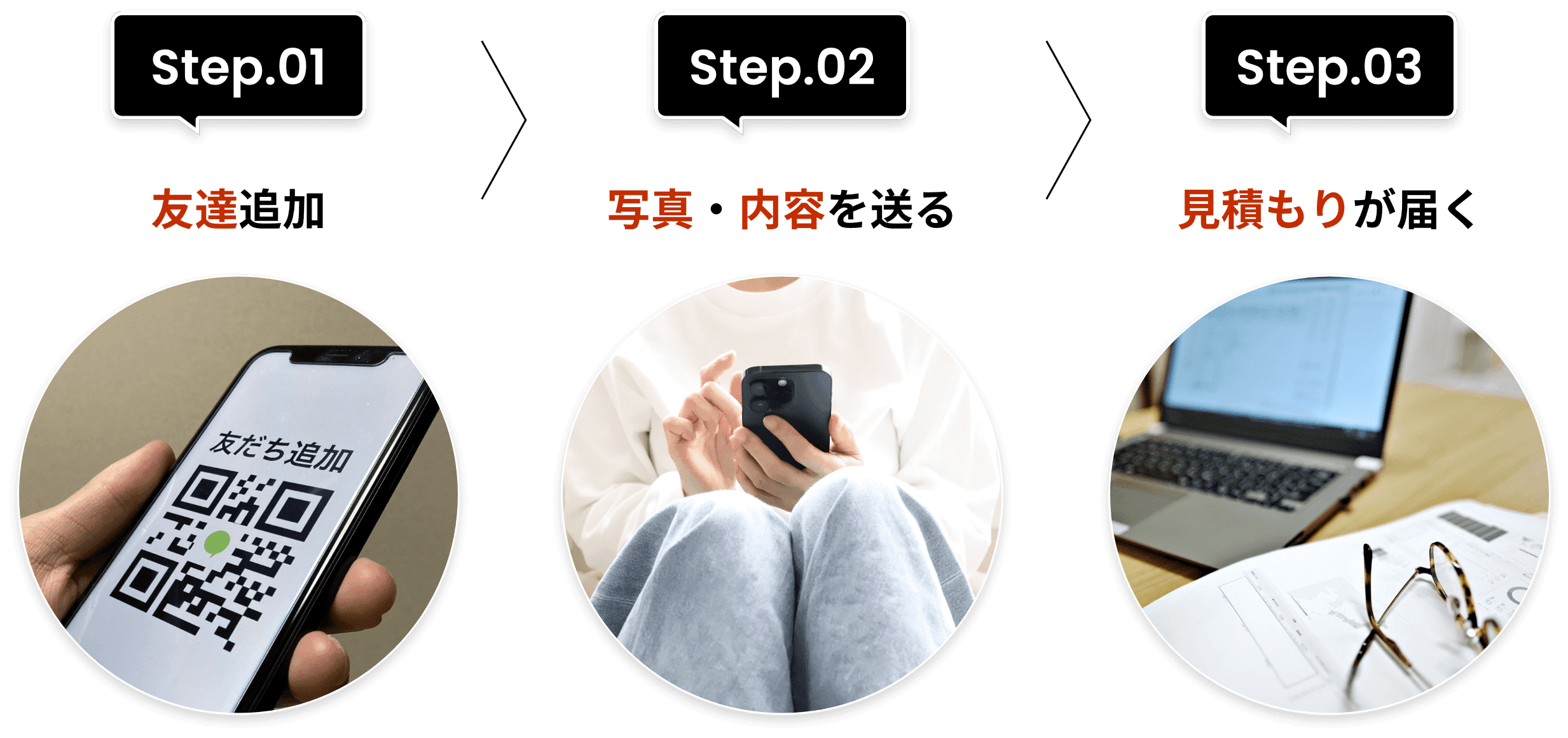 Step.01友達追加、Step.02写真・内容を送る、Step.03見積もりが届く